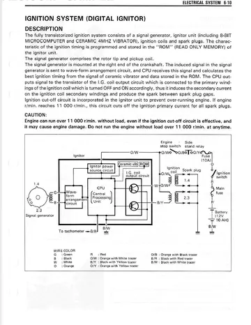Suzuki GSX-R1100W Service Manual (1993-1998) Sample Preview: Engine ignition-system inspection and electronically controlled ignition reference