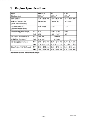 Yamaha YZF-R1 Racing Kit Manual (2024) Sample Preview: Yamaha SBK/JSB, SST and standard engine displacement, compression, cam timing and bore/stroke table