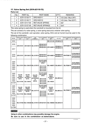 Yamaha YZF-R1 Racing Kit Manual (2024) Sample Preview: Race valve spring set and matching camshaft, air-funnel, ECU and wiring kit compatibility