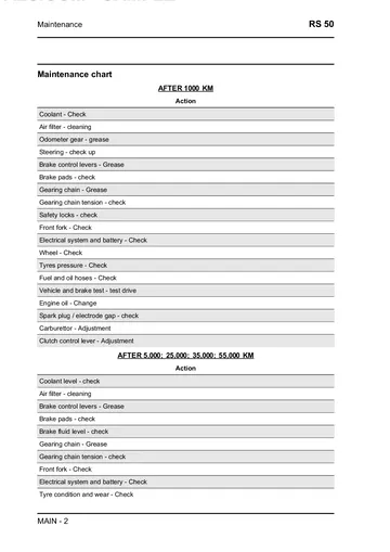 Aprilia RS 50 Service Manual (2006) Sample Preview: Factory maintenance chart with running-in and scheduled inspection, lubrication and replacement intervals